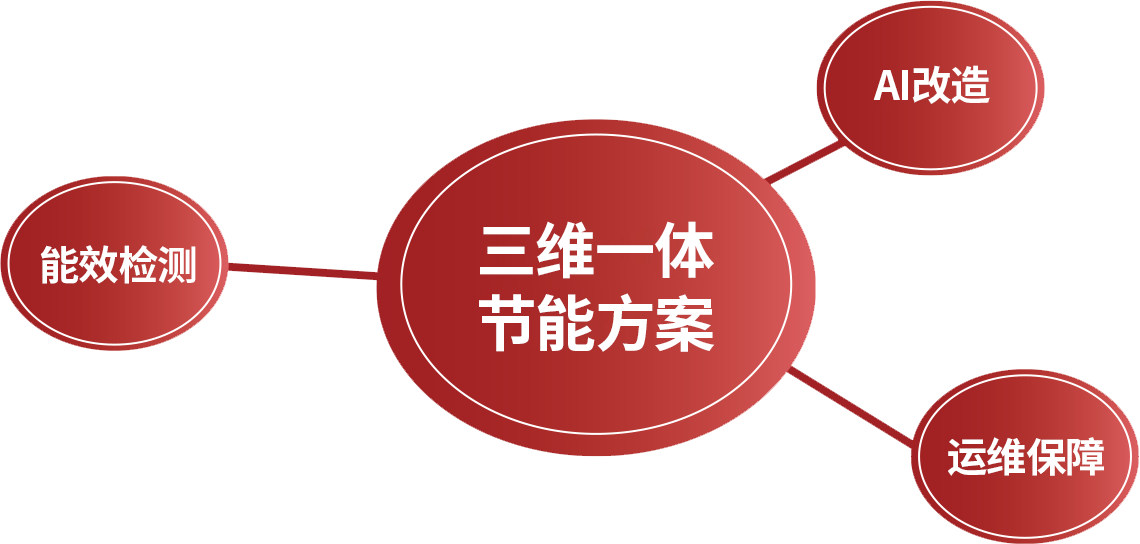 关于我们-解决行业痛点